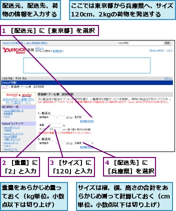 1 ［配送元］に［東京都］を選択,2 ［重量］に「2」と入力,3 ［サイズ］に「120」と入力,4 ［配送先］に［兵庫県］を選択,ここでは東京都から兵庫県へ、サイズ120cm、2kgの荷物を発送する,サイズは縦、横、高さの合計をあらかじめ測って計算しておく（cm単位。小数点以下は切り上げ）,配送元、配送先、荷物の情報を入力する,重量をあらかじめ量っておく（kg単位。小数点以下は切り上げ）