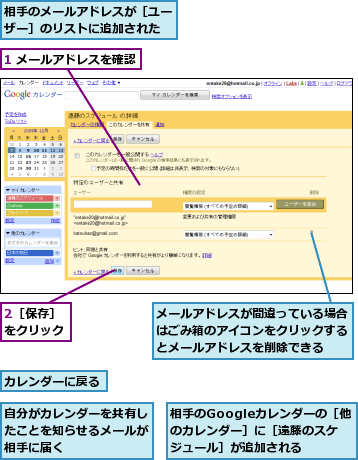 1 メールアドレスを確認,2［保存］をクリック,カレンダーに戻る,メールアドレスが間違っている場合はごみ箱のアイコンをクリックするとメールアドレスを削除できる,相手のGoogleカレンダーの［他のカレンダー］に［遠藤のスケジュール］が追加される,相手のメールアドレスが［ユーザー］のリストに追加された,自分がカレンダーを共有したことを知らせるメールが相手に届く