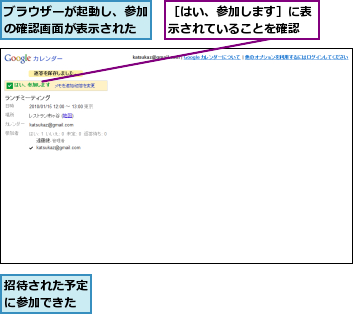 ブラウザーが起動し、参加の確認画面が表示された,招待された予定に参加できた,［はい、参加します］に表示されていることを確認