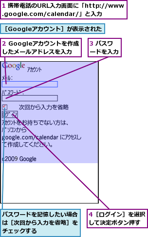 1 携帯電話のURL入力画面に「http://www.google.com/calendar/」と入力,2 Googleアカウントを作成したメールアドレスを入力,3 パスワードを入力,4［ログイン］を選択して決定ボタン押す,パスワードを記憶したい場合は［次回から入力を省略］をチェックする,［Googleアカウント］が表示された