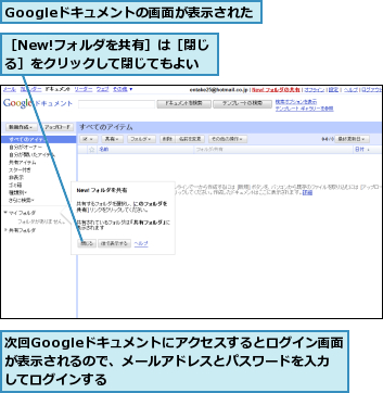 Googleドキュメントの画面が表示された,次回Googleドキュメントにアクセスするとログイン画面が表示されるので、メールアドレスとパスワードを入力してログインする,［New!フォルダを共有］は［閉じる］をクリックして閉じてもよい