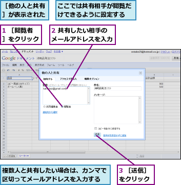 1 ［閲覧者］をクリック,2 共有したい相手のメールアドレスを入力,3 ［送信］をクリック,ここでは共有相手が閲覧だけできるように設定する,複数人と共有したい場合は、カンマで区切ってメールアドレスを入力する,［他の人と共有］が表示された