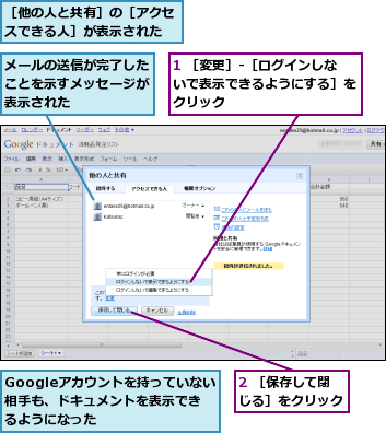 1 ［変更］‐［ログインしないで表示できるようにする］をクリック,2 ［保存して閉じる］をクリック,Googleアカウントを持っていない相手も、ドキュメントを表示できるようになった,メールの送信が完了したことを示すメッセージが表示された,［他の人と共有］の［アクセスできる人］が表示された