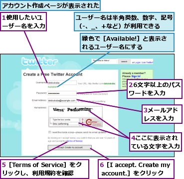 1使用したいユーザー名を入力,26文字以上のパスワードを入力,3メールアドレスを入力,4ここに表示されている文字を入力,5［Terms of Service］をクリックし、利用規約を確認,6［I accept. Create my account.］をクリック,アカウント作成ページが表示された,ユーザー名は半角英数、数字、記号（-、_、+など）が利用できる,緑色で［Available!］と表示されるユーザー名にする