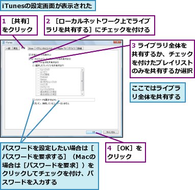 1 ［共有］をクリック,2 ［ローカルネットワーク上でライブラリを共有する］にチェックを付ける,3 ライブラリ全体を共有するか、チェックを付けたプレイリストのみを共有するか選択,4 ［OK］をクリック,iTunesの設定画面が表示された,ここではライブラリ全体を共有する,パスワードを設定したい場合は［パスワードを要求する］（Macの場合は［パスワードを要求］）をクリックしてチェックを付け、パスワードを入力する