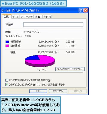 実際に使える容量14.9GBのうち3.2GBをWindows等が使用しており、購入時の空き容量は11.7GB