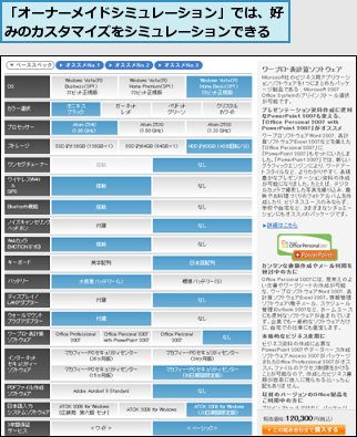 「オーナーメイドシミュレーション」では、好みのカスタマイズをシミュレーションできる