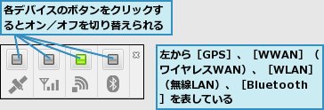 各デバイスのボタンをクリックするとオン／オフを切り替えられる,左から［GPS］、［WWAN］（ワイヤレスWAN）、［WLAN］（無線LAN）、［Bluetooth］を表している