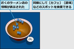 同様にして［カフェ］［酒場］などのスポットを検索できる,近くのラーメン店の情報が表示された