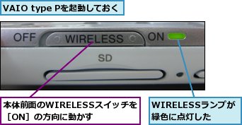 VAIO type Pを起動しておく,WIRELESSランプが緑色に点灯した,本体前面のWIRELESSスイッチを［ON］の方向に動かす