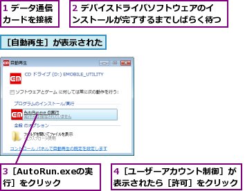 1 データ通信カードを接続,2 デバイスドライバソフトウェアのインストールが完了するまでしばらく待つ,3［AutoRun.exeの実行］をクリック,4［ユーザーアカウント制御］が表示されたら［許可］をクリック,［自動再生］が表示された