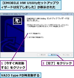 1［今すぐ再起動する］をクリック,2［完了］をクリック,VAIO type Pが再起動する,［EMOBILE HW Utilityセットアップウィザードは完了しました］が表示された