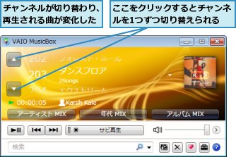 ここをクリックするとチャンネルを1つずつ切り替えられる,チャンネルが切り替わり、再生される曲が変化した