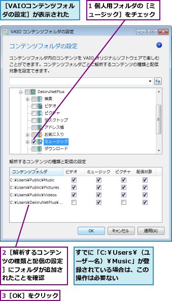 1 個人用フォルダの［ミュージック］をチェック,2［解析するコンテンツの種類と配信の設定］にフォルダが追加されたことを確認,3［OK］をクリック,すでに「C:￥Users￥（ユーザー名）￥Music」が登録されている場合は、この操作は必要ない,［VAIOコンテンツフォルダの設定］が表示された