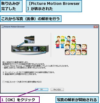 1［OK］をクリック,これから写真（画像）の解析を行う,写真の解析が開始される,取り込みが完了した,［Picture Motion Browser］が表示された