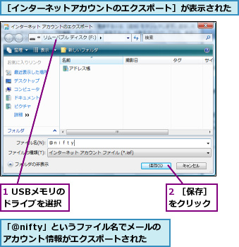 1 USBメモリのドライブを選択,2 ［保存］をクリック,「＠nifty」というファイル名でメールのアカウント情報がエクスポートされた,［インターネットアカウントのエクスポート］が表示された