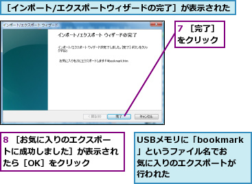 7 ［完了］をクリック,8 ［お気に入りのエクスポートに成功しました］が表示されたら［OK］をクリック,USBメモリに「bookmark」というファイ¥ル名でお気に入りのエクスポートが行われた,［インポート/エクスポートウィザードの完了］が表示された