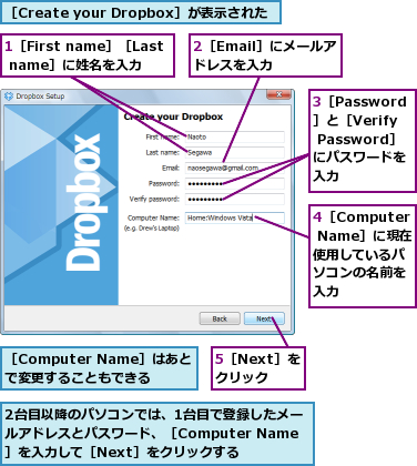 1［First name］［Last name］に姓名を入力,2台目以降のパソコンでは、1台目で登録したメールアドレスとパスワード、［Computer Name］を入力して［Next］をクリックする,2［Email］にメールアドレスを入力,3［Password］と［Verify Password］にパスワードを入力,4［Computer Name］に現在使用しているパソコンの名前を入力,5［Next］をクリック,［Computer Name］はあとで変更することもできる,［Create your Dropbox］が表示された