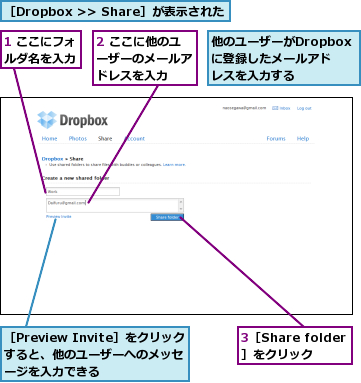 1 ここにフォルダ名を入力,2 ここに他のユーザーのメールアドレスを入力,3［Share folder］をクリック,他のユーザーがDropboxに登録したメールアドレスを入力する,［Dropbox />> Share］が表示された,［Preview Invite］をクリックすると、他のユーザーへのメッセージを入力できる