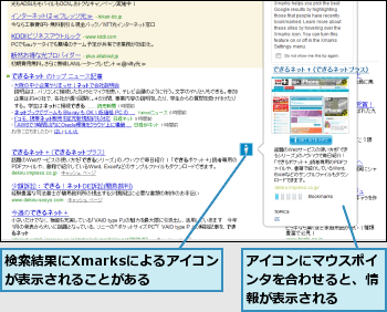 アイコンにマウスポインタを合わせると、情報が表示される,検索結果にXmarksによるアイコンが表示されることがある