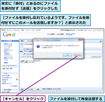 ファイルを添付して再度送信する,本文に「添付」とあるのにファイルを添付せず［送信］をクリックした,［キャンセル］をクリック,［ファイルを添付し忘れているようです。ファイルを添付せずにこのメールを送信しますか？］と表示された