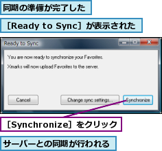 サーバーとの同期が行われる,同期の準備が完了した,［Ready to Sync］が表示された,［Synchronize］をクリック