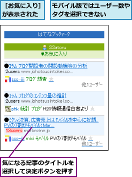 モバイル版ではユーザー数やタグを選択できない    ,気になる記事のタイトルを選択して決定ボタンを押す      ,［お気に入り］が表示された    