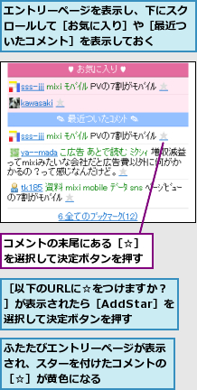 ふたたびエントリーページが表示され、スターを付けたコメントの［☆］が黄色になる,エントリーページを表示し、下にスクロールして［お気に入り］や［最近ついたコメント］を表示しておく,コメントの末尾にある［☆］を選択して決定ボタンを押す,［以下のURLに☆をつけますか？］が表示されたら［AddStar］を選択して決定ボタンを押す