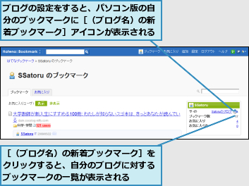 ブログの設定をすると、パソコン版の自分のブックマークに［（ブログ名）の新着ブックマーク］アイコンが表示される,［（ブログ名）の新着ブックマーク］をクリックすると、自分のブログに対するブックマークの一覧が表示される