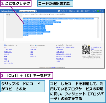 2 ここをクリック,3 ［Ctrl］＋［C］キーを押す,クリップボードにコードがコピーされた    ,コピーしたコードを利用して、利用しているブログサービスの説明に従い、ウィジェット（ブログパーツ）の設定をする,コードが選択された