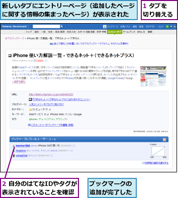 1 タブを切り替える,2 自分のはてなIDやタグが表示されていることを確認      ,ブックマークの追加が完了した,新しいタブにエントリーページ（追加したページに関する情報の集まったページ）が表示された