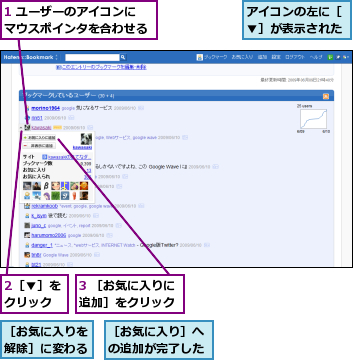 1 ユーザーのアイコンにマウスポインタを合わせる,2［▼］をクリック,3 ［お気に入りに追加］をクリック,アイコンの左に［▼］が表示された,［お気に入りを解除］に変わる,［お気に入り］への追加が完了した