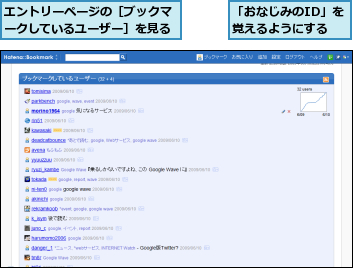 「おなじみのID」を覚えるようにする,エントリーページの［ブックマークしているユーザー］を見る