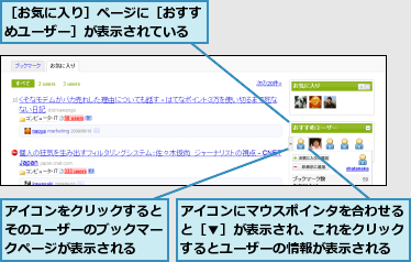 アイコンにマウスポインタを合わせると［▼］が表示され、これをクリックするとユーザーの情報が表示される,アイコンをクリックするとそのユーザーのブックマークページが表示される,［お気に入り］ページに［おすすめユーザー］が表示されている