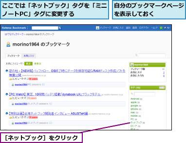 ここでは「ネットブック」タグを「ミニノートPC」タグに変更する    ,自分のブックマークページを表示しておく    ,［ネットブック］をクリック