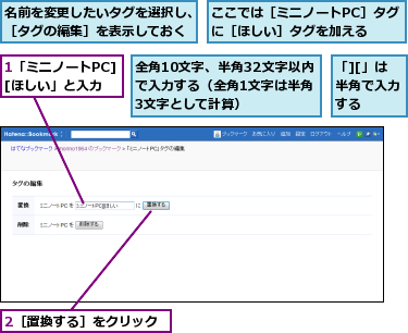 1「ミニノートPC][ほしい」と入力,2［置換する］をクリック,「][」は半角で入力する,ここでは［ミニノートPC］タグに［ほしい］タグを加える,全角10文字、半角32文字以内で入力する（全角1文字は半角3文字として計算）,名前を変更したいタグを選択し、［タグの編集］を表示しておく