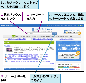 1 検索ボックスをクリック   ,2 キーワードを入力    ,3［Enter］キーを押す  ,はてなブックマークのトップページを表示しておく  ,スペースで区切って、複数のキーワードで検索できる,［検索］をクリックしてもよい      