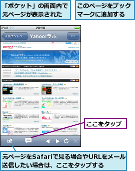 「ポケット」の画面内で元ページが表示された,ここをタップ,このページをブックマークに追加する,元ページをSafariで見る場合やURLをメール送信したい場合は、ここをタップする