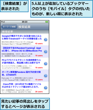 5人以上が追加しているブックマークのうち［モバイル］タグの付いたものが、新しい順に表示された,見たい記事の見出しをタップするとページが表示される,［検索結果］が表示された  