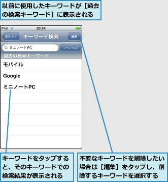 キーワードをタップすると、そのキーワードでの検索結果が表示される,不要なキーワードを削除したい場合は［編集］をタップし、削除するキーワードを選択する,以前に使用したキーワードが［過去の検索キーワード］に表示される