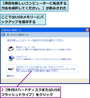 2［外付けハードディスクまたはUSBフラッシュドライブ］をクリック,ここではUSBメモリーにバックアップを保存する,［項目を新しいコンピューターに転送する方法を選択してください。］が表示された