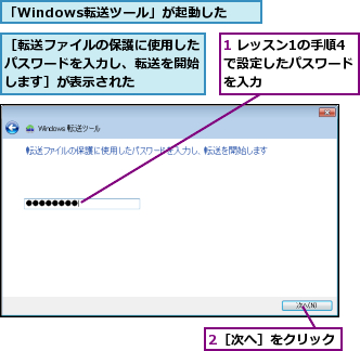 1 レッスン1の手順4で設定したパスワードを入力,2［次へ］をクリック,「Windows転送ツール」が起動した,［転送ファイルの保護に使用したパスワードを入力し、転送を開始します］が表示された