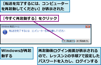 Windowsが再起動する,再起動後ログイン画面が表示されるので、レッスン2の手順7で設定したパスワードを入力し、ログインする,［今すぐ再起動する］をクリック,［転送を完了するには、コンピューターを再起動してください］が表示された