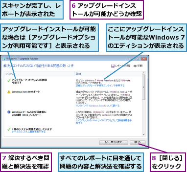 6 アップグレードインストールが可能かどうか確認,7 解決するべき問題と解決法を確認,8［閉じる］をクリック,ここにアップグレードインストールが可能なWindows 7のエディションが表示される,すべてのレポートに目を通して問題の内容と解決法を確認する,アップグレードインストールが可能な場合は［アップグレードオプションが利用可能です］と表示される,スキャンが完了し、レポートが表示された