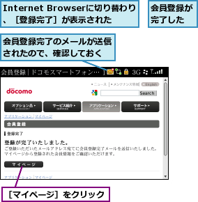 Internet Browserに切り替わり、［登録完了］が表示された,会員登録が完了した,会員登録完了のメールが送信されたので、確認しておく,［マイページ］をクリック