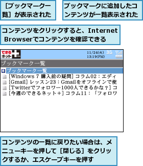 コンテンツの一覧に戻りたい場合は、メニューキーを押して［閉じる］をクリックするか、エスケープキーを押す,コンテンツをクリックすると、Internet Browserでコンテンツを確認できる,ブックマークに追加したコンテンツが一覧表示された,［ブックマーク一覧］が表示された