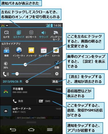 ここをタップすると、直接、発信やSMS送信ができる,ここを左右にドラッグすると、画面の明るさを変更できる,左右にドラッグしてスクロールでき、各機能のオン／オフを切り替えられる,歯車のアイコンをタップすると、［設定］を表示できる,着信履歴などが表示される  ,通知をタップすると、アプリが起動する  ,通知パネルが表示された,［消去］をタップすると、通知が消去される