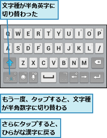 さらにタップすると、ひらがな漢字に戻る,もう一度、タップすると、文字種が半角数字に切り替わる   ,文字種が半角英字に切り替わった   