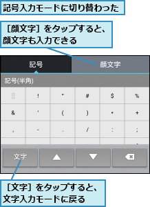 記号入力モードに切り替わった,［文字］をタップすると、文字入力モードに戻る  ,［顔文字］をタップすると、顔文字も入力できる   