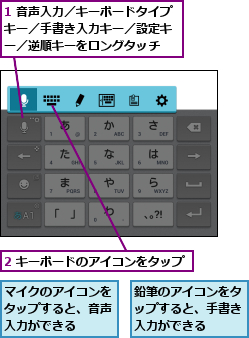 1 音声入力／キーボードタイプキー／手書き入力キー／設定キ ー／逆順キーをロングタッチ,2 キーボードのアイコンをタップ,マイクのアイコンをタップすると、音声入力ができる,鉛筆のアイコンをタップすると、手書き入力ができる